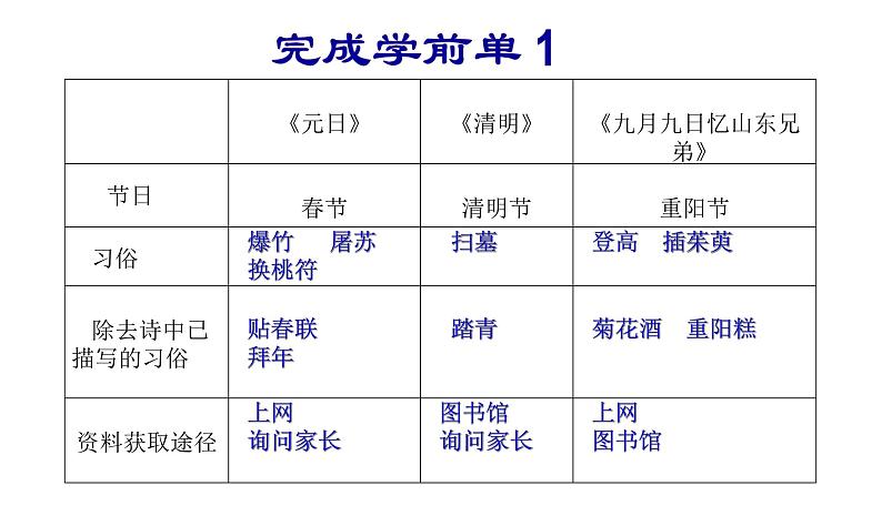 小学语文人教课标版（部编）三年级下册综合性学习：中华传统节日 1课件PPT04