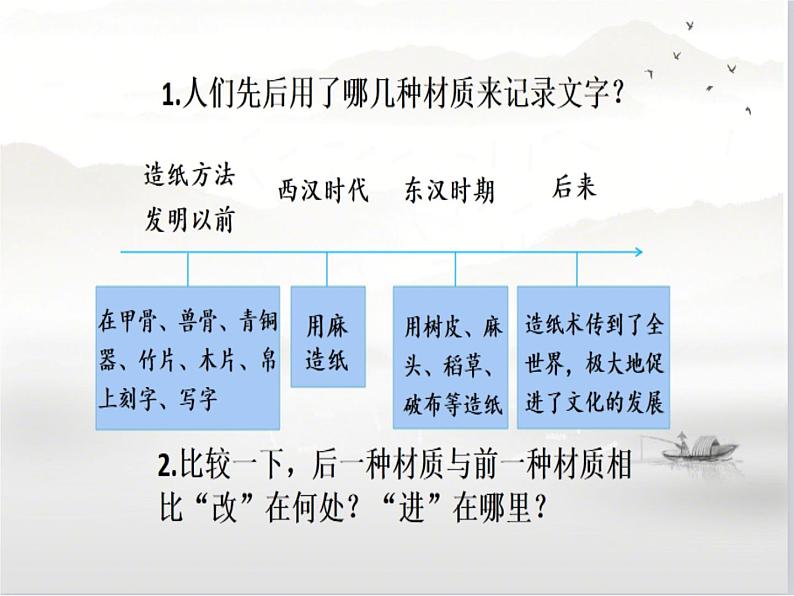 小学语文人教课标版（部编）三年级下册10纸的发明 2课件PPT第5页