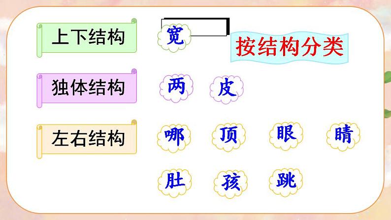 1《小蝌蚪找妈妈》课件PPT+生字课件+教案+音视频素材06