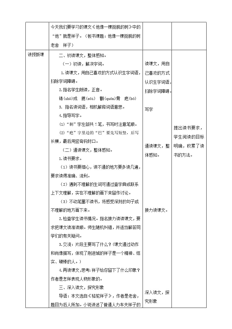 部编版五年级语文下册-13.《人物描写一组——他像一棵挺脱的树》教案02