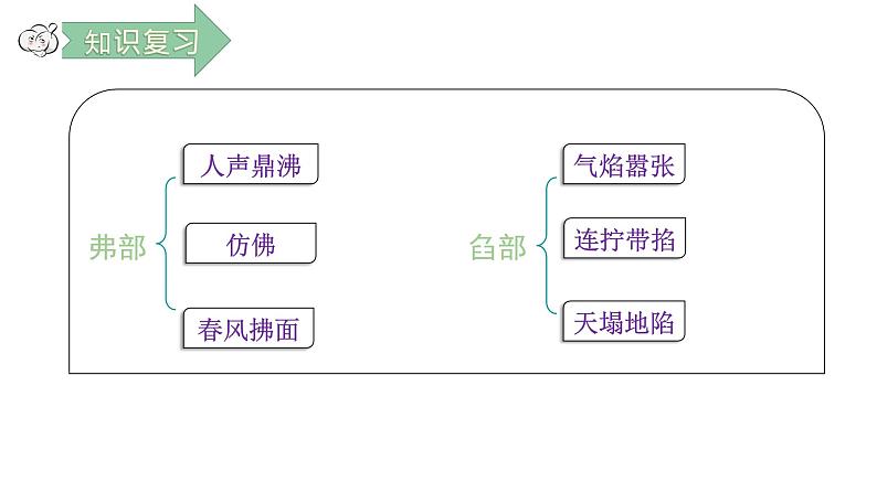 部编版五年级语文下册-15.自相矛盾课件 第3页