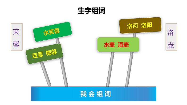 部编版四年级下册语文 22 古诗三首 芙蓉楼送辛渐 课件第7页