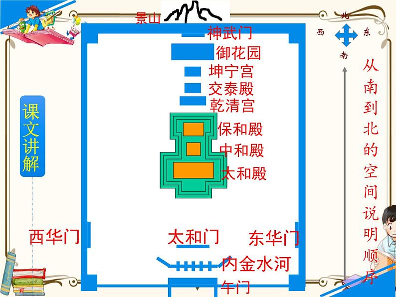 12 故宫博物院第7页