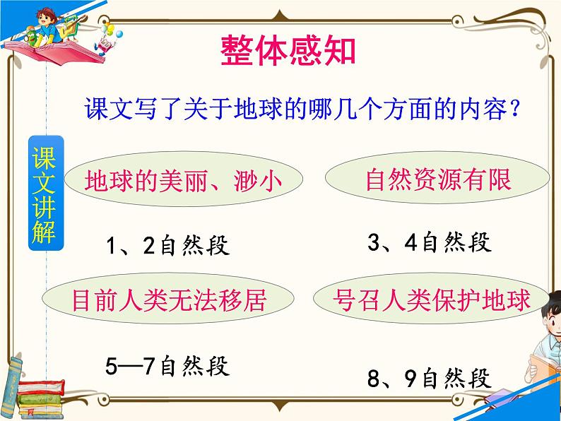 人教部编版六年级上册第六单元——19 只有一个地球【课件+教案+生字+朗诵+反思】08