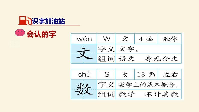 部编版语文一年级上册  《语文园地二》同步备课PPT课件第3页