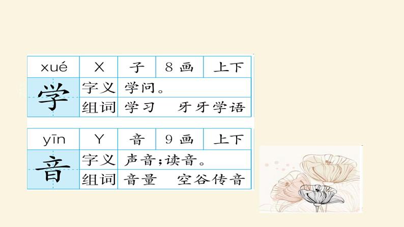 部编版语文一年级上册  《语文园地二》同步备课PPT课件第4页