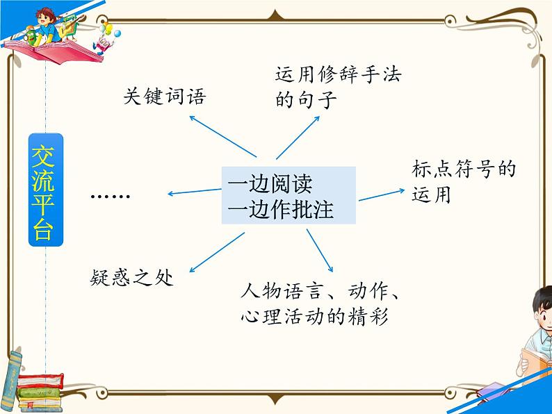 人教部编版四年级上册第六单元——语文园地六【课件+教案】03