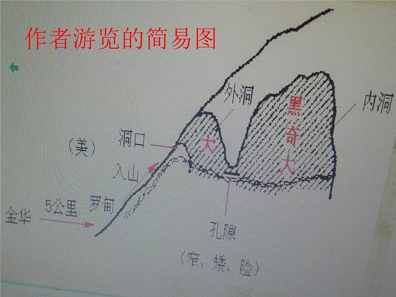 人教部编版语文四下-17记金华的双龙洞 课件第8页