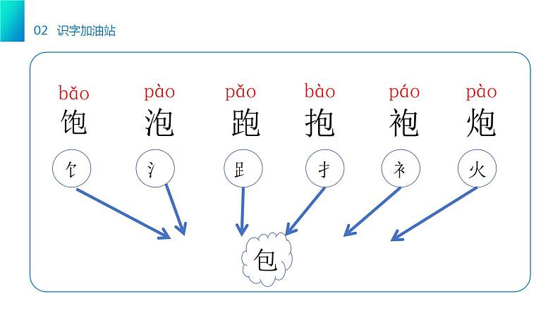 部编版语文一年级下册 《语文园地六》同步教学PPT课件第7页