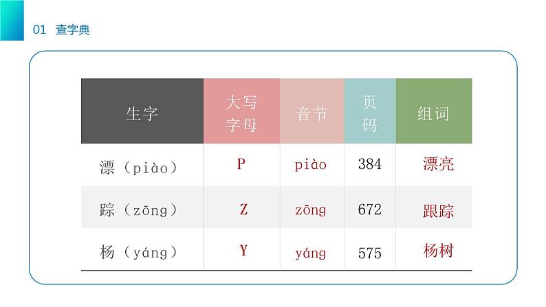 部编版语文一年级下册 《语文园地三》同步教学PPT课件第4页