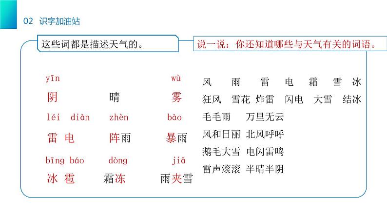 部编版语文一年级下册 《语文园地一》同步教学PPT课件第2页