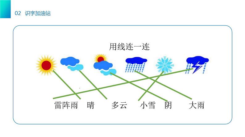 部编版语文一年级下册 《语文园地一》同步教学PPT课件第4页