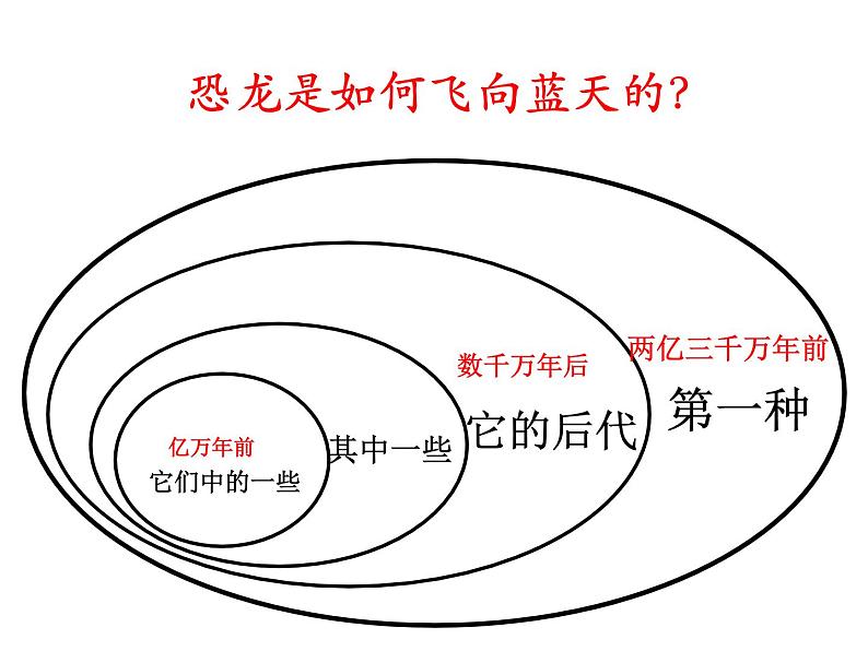 四年级下册语文课件－6飞向蓝天的恐龙 ｜部编版07