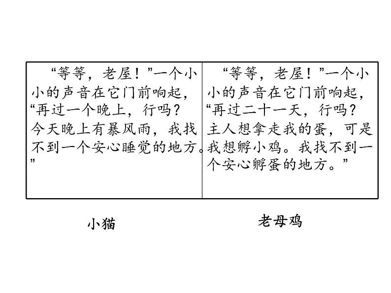 小学语文 人教课标版（部编）三年级上册 12 总也倒不了的老屋  课件07