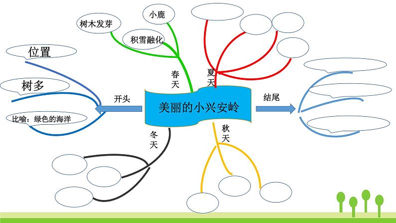 小学语文人教课标版（部编）三年级上册美丽的小兴安岭 课件第8页