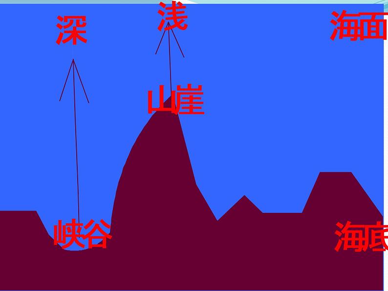 小学语文_人教2011课标版（部编）_三年级上册（2018年7月第1版）_18富饶的西沙群岛  课件04