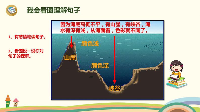 小学语文人教课标版（部编）三年级上册18 富饶的西沙群岛 课件05