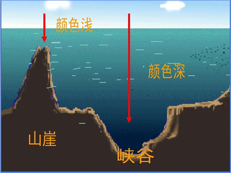 小学语文人教课标版（部编）三年级上册18 富饶的西沙群岛《富饶的西沙群岛》第二课时 课件07