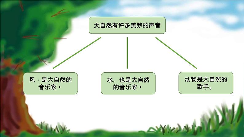 小学语文人教2011课标版（部编）三年级上册（2018年7月第1版） 大自然的声音 课件第4页