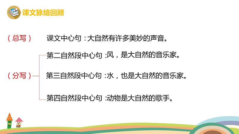 小学语文 人教课标版 （部编） 三年级上册 《大自然的声音》课件第5页