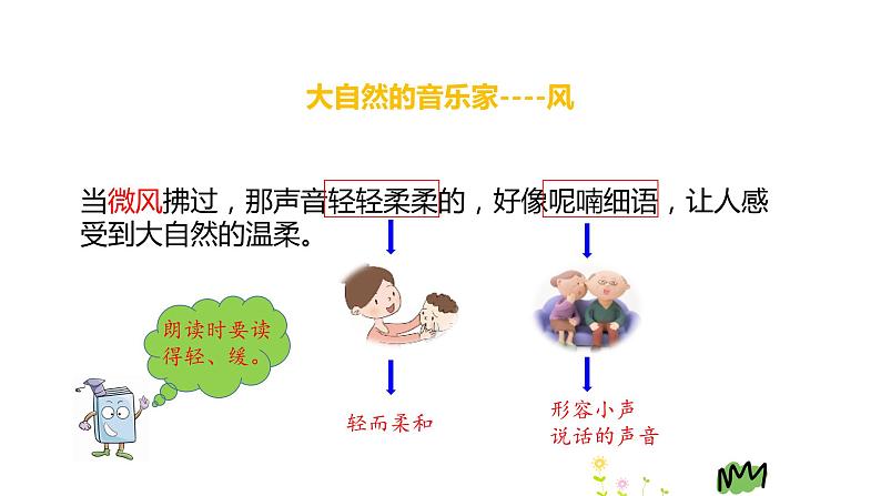 小学语文 人教课标版 （部编） 三年级上册 《大自然的声音》课件第7页