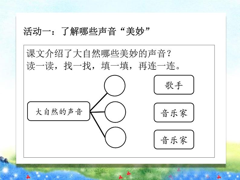 小学语文人教课标版（部编）三年级上册 大自然的声音三年级上册第七单元《大自然的声音》群文阅读 课件第2页