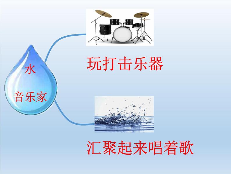 小学语文人教课标版（部编）三年级上册 大自然的声音 课件第3页