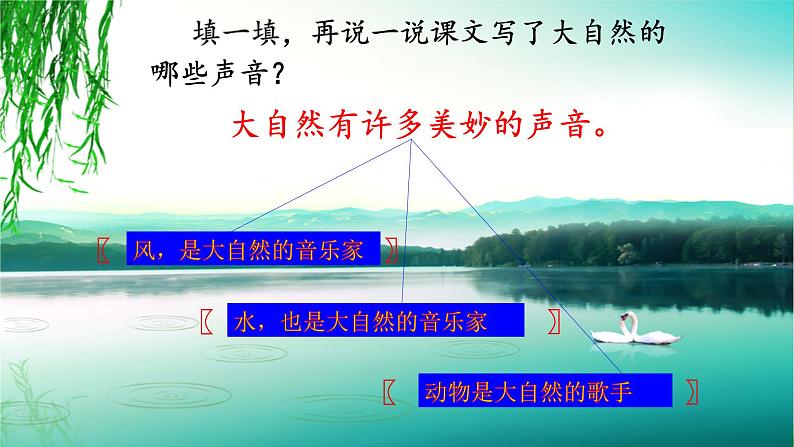 小学语文人教2011课标版（部编）三年级上册（2018年7月第1版）21大自然的声音 课件第8页