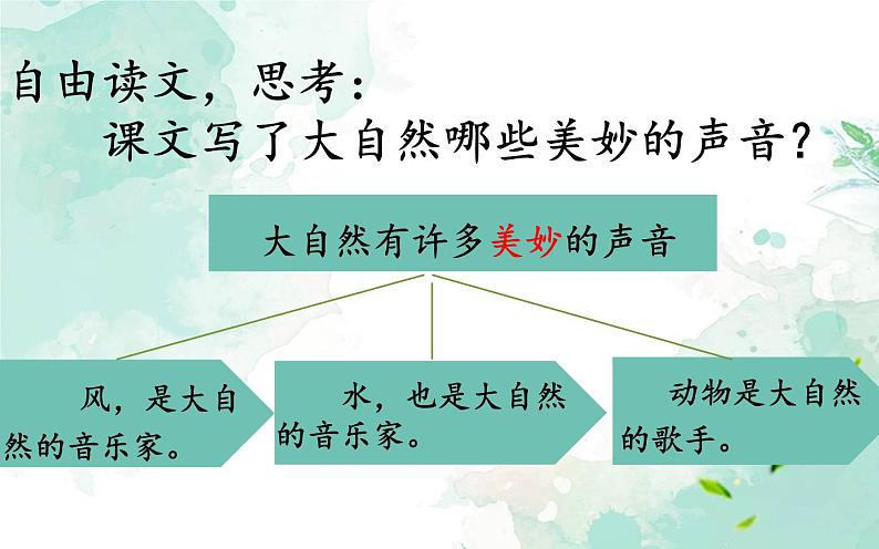 小学语文人教课标版（部编）三年级上册 大自然的声音《大自然的声音》课件 课件第5页