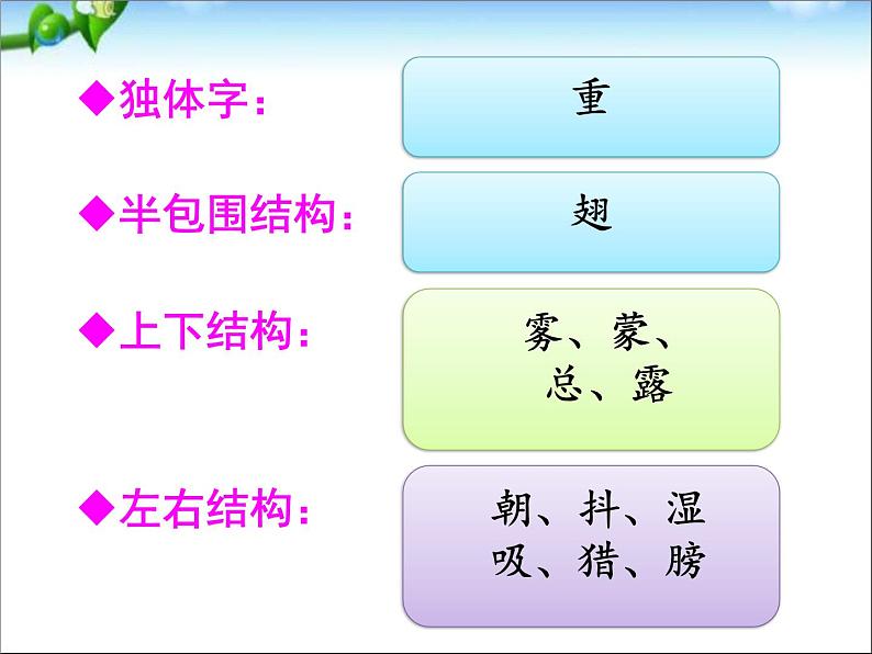 小学语文人教课标版（部编）三年级上册 父亲、树林和鸟父亲树林和鸟 课件05