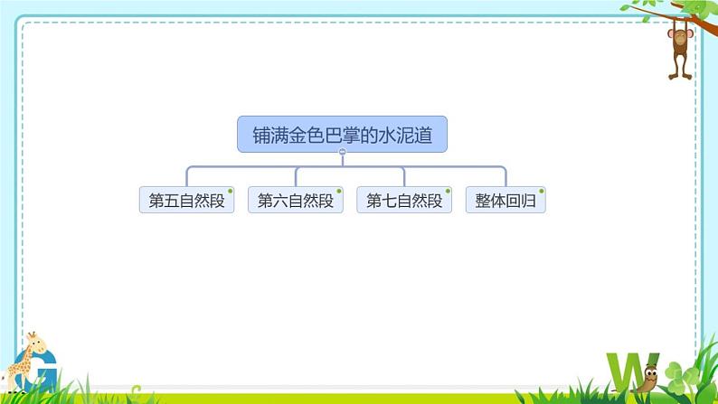 小学语文 人教课标版（部编）三年级上册 5铺满金色巴掌的水泥道 课件05