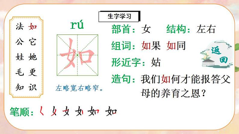 3《植物妈妈有办法》课件PPT+生字课件+教案+音视频素材04