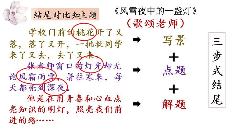 小升初作文写作指导——三步式结尾课件PPT第3页