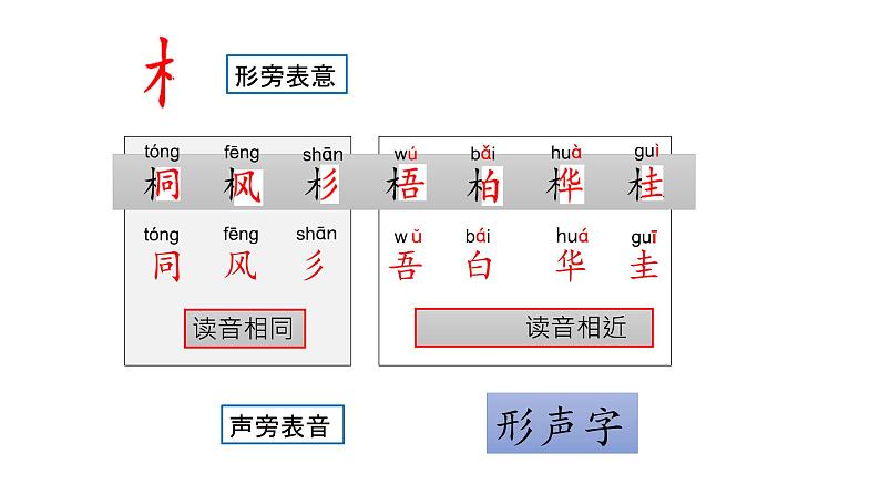 小学语文 人教2011课标版（部编）二年级上册2《树之歌》课件08