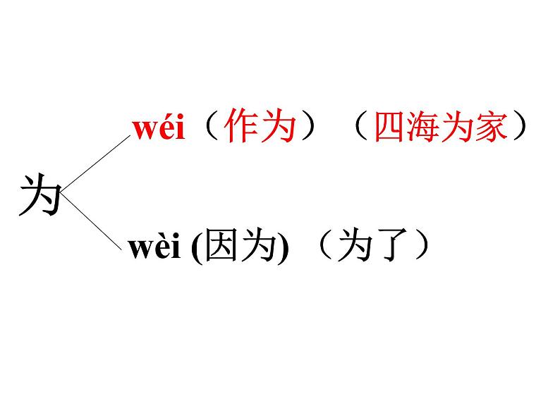 小学语文 人教2011课标版（部编） 二年级上册植物妈妈有办法 课件05