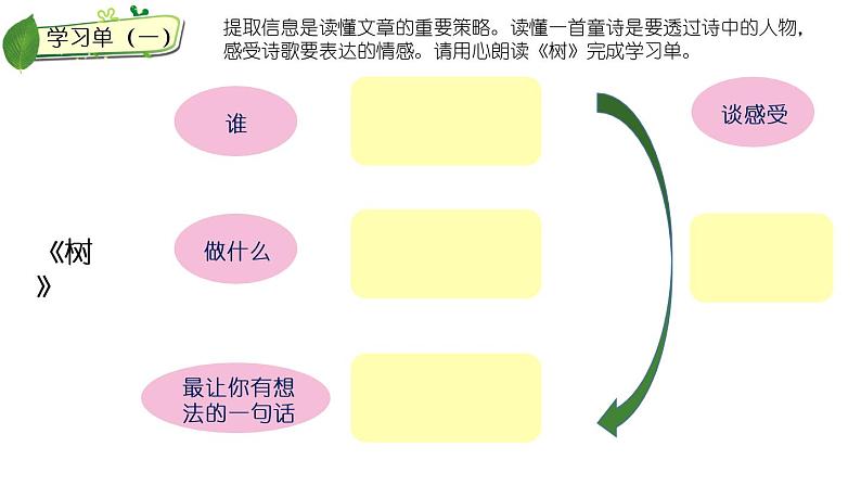 小学语文 人教2011课标版（部编） 二年级上册（2017年7月第1版） 语文园地六 1+x群文阅读 课件07