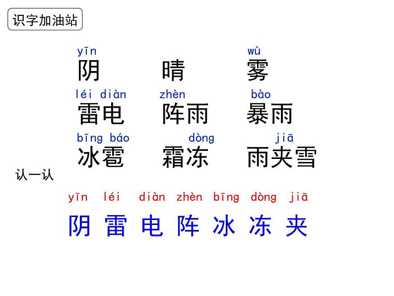 小学语文 人教课标版（部编） 一年级上册 识字加油站 语文园地一 优课 课件第3页