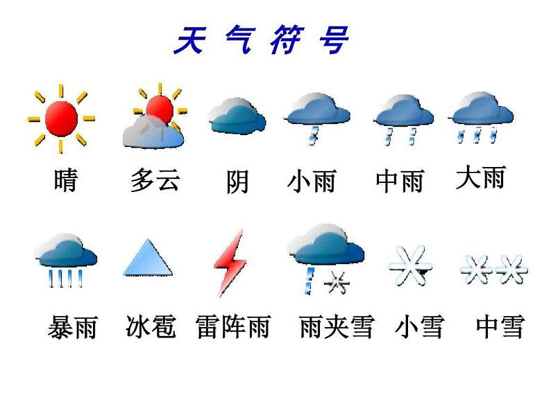 小学语文 人教课标版（部编） 一年级上册 识字加油站 语文园地一 优课 课件第7页