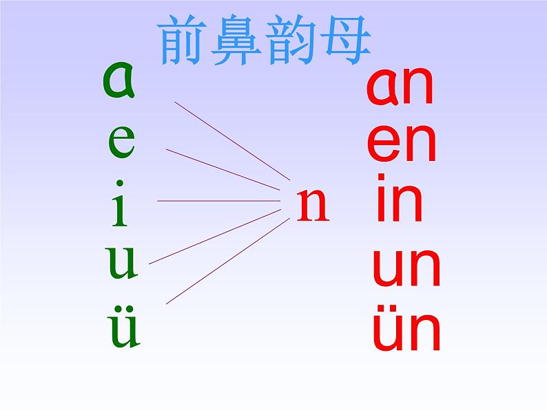 小学语文 人教课标版（部编） 一年级上册 an en in un ün 优课 课件03