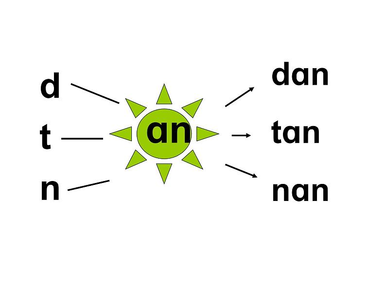 小学语文 人教课标版（部编） 一年级上册 《汉语拼音an en in un ün 》PPT 优课 课件08