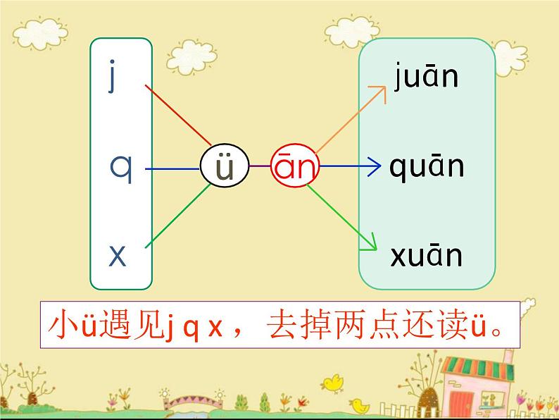 小学语文 人教2011课标版（部编） 一年级上册 an en in un ün 课件07