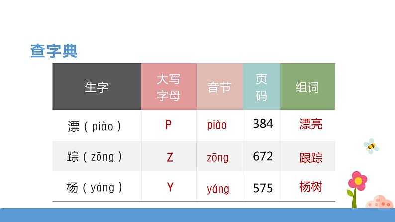 一年级下册 课件 《语文园地三》  小学语文人教部编版（五四制）（2022年）第8页