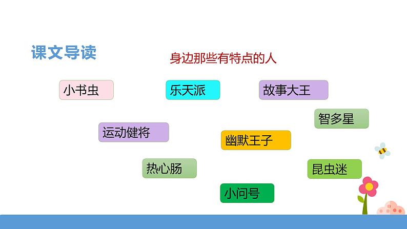 三年级下册 课件 习作《身边那些有特点的人》 小学语文人教部编版（五四制）（2022年）03