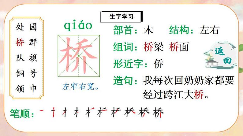 识字1《场景歌》课件PPT+生字课件+教案+音视频素材05