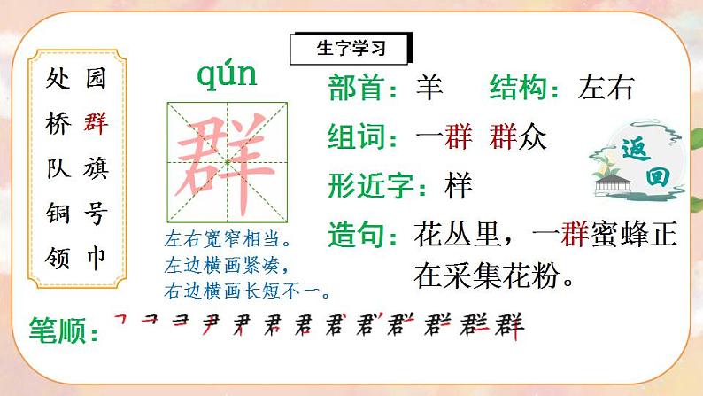 识字1《场景歌》课件PPT+生字课件+教案+音视频素材06