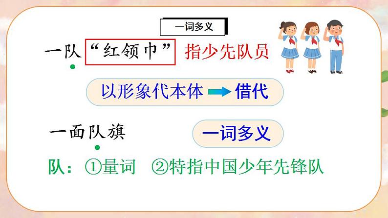 识字1《场景歌》课件PPT+生字课件+教案+音视频素材07