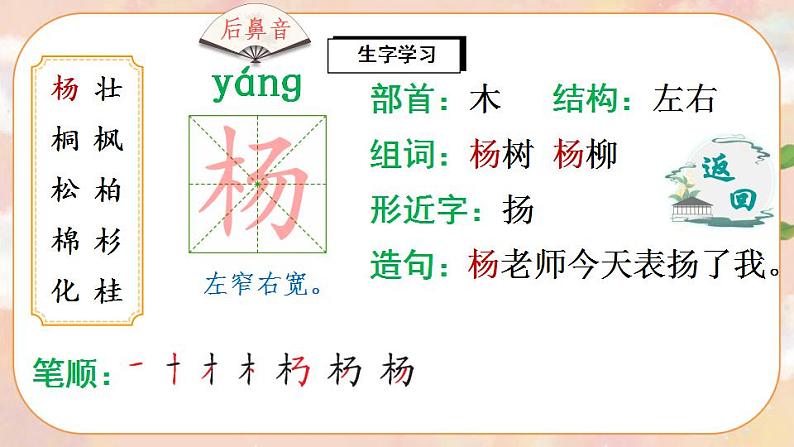 识字2《树之歌》课件PPT+生字课件+教案+音视频素材03