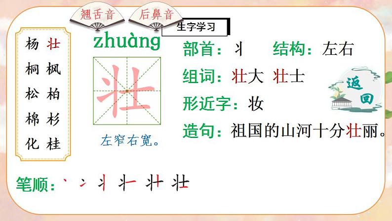 识字2《树之歌》课件PPT+生字课件+教案+音视频素材04