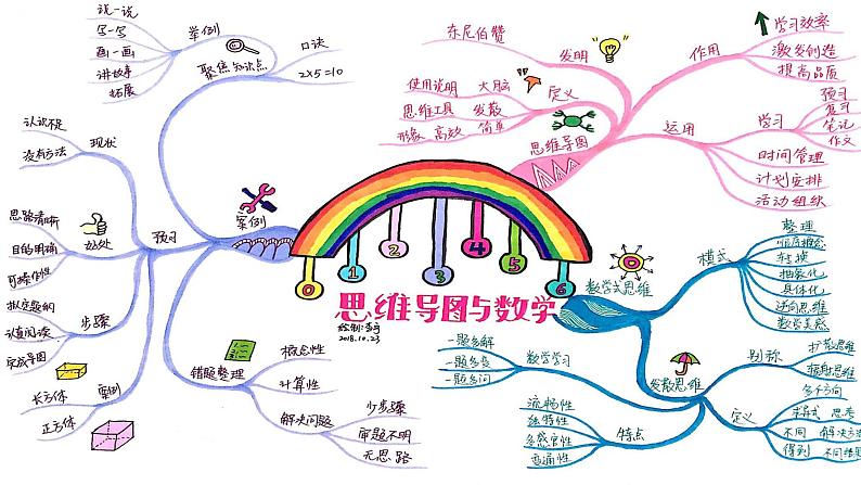 图解大课堂 大事小事来敲门课件PPT01