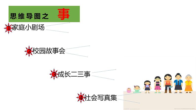 图解大课堂 大事小事来敲门课件PPT05